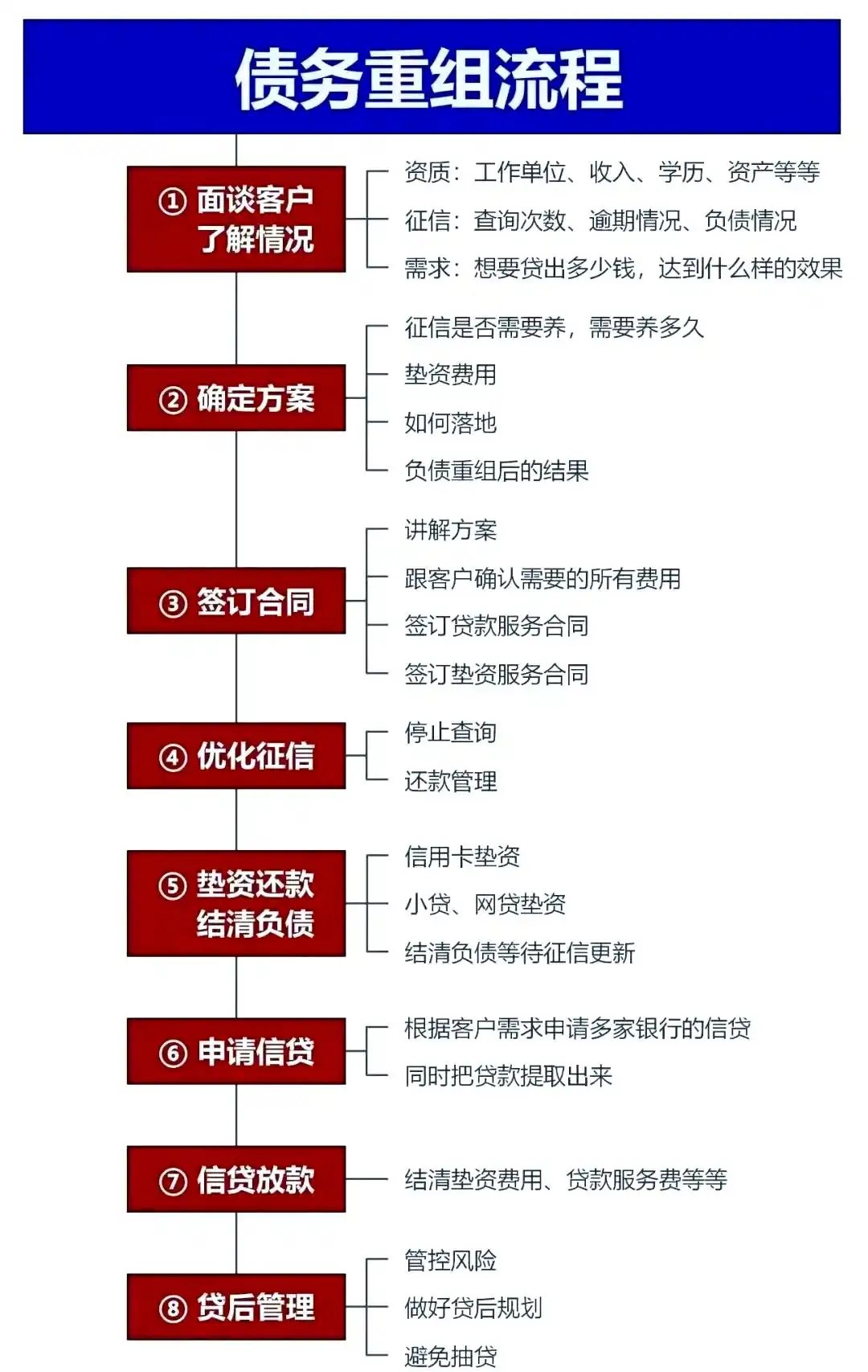 在岳西，中小企业也可以债务重组吗？